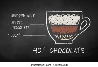 Vector Chalk Drawn Sketch Of Hot Chocolate Recipe On Chalkboard Background.