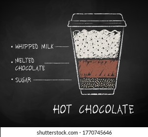 Vector chalk drawn sketch of Hot Chocolate recipe in disposable cup takeaway on chalkboard background.