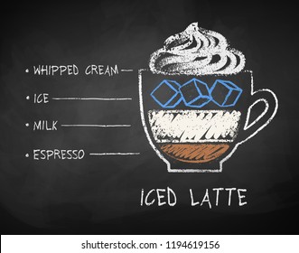 Vector chalk drawn sketch of Iced Latte coffee recipe on chalkboard background.