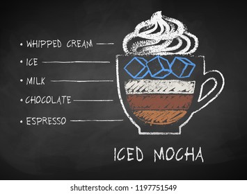 Vector chalk drawn sketch of Iced Mocha coffee recipe on chalkboard background.