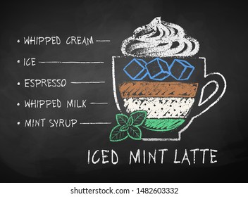 Vector chalk drawn sketch of Iced Mint Latte coffee recipe on chalkboard background.