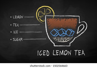 Vector chalk drawn sketch of iced tea with lemon recipe on chalkboard background.