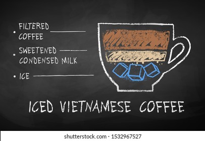 Vector chalk drawn sketch of Iced Vietnamese coffee recipe on chalkboard background.