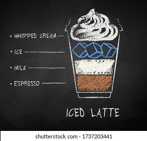 Esbozo dibujado por tiza vectorial de la receta de café de latte helado en una toma desechable de la taza en el fondo de la pizarra.
