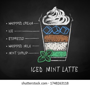 Vector chalk drawn sketch of Iced Mint Latte coffee recipe in disposable cup takeaway on chalkboard background.