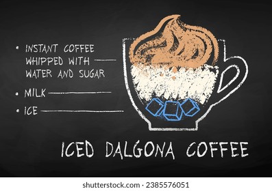Vector chalk drawn sketch of iced Dalgona Coffee recipe on chalkboard background.