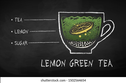 Vector chalk drawn sketch of lemon green sweet tea recipe on chalkboard background.