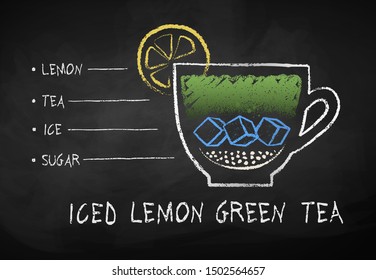 Vector chalk drawn sketch of lemon iced green tea recipe on chalkboard background.