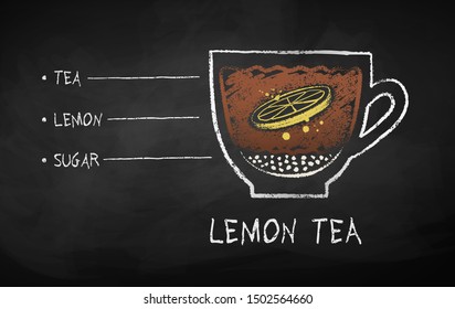 Vector chalk drawn sketch of lemon sweet tea recipe on chalkboard background.