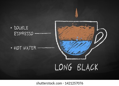 Vector chalk drawn sketch of Long Black 
coffee recipe on chalkboard background.