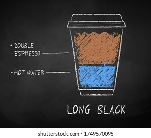 Vector chalk drawn sketch of Long Black coffee recipe in disposable cup takeaway on chalkboard background.