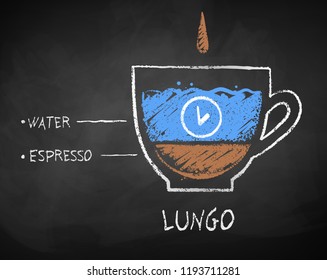 Vector chalk drawn sketch of lungo 
coffee recipe on chalkboard background.