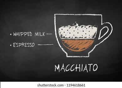 Vector chalk drawn sketch of Macchiato coffee recipe on chalkboard background.