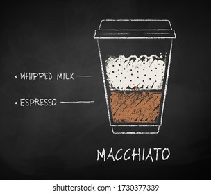 Vector chalk drawn sketch of Macchiato coffee recipe in disposable cup takeaway on chalkboard background.