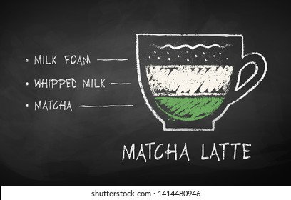 Vector chalk drawn sketch of Matcha Latte recipe on chalkboard background.
