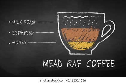 Vector chalk drawn sketch of Mead Raf coffee recipe on chalkboard background.