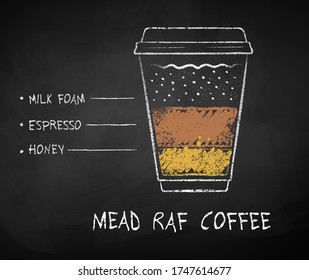 Vector chalk drawn sketch of Mead Raf coffee recipe in disposable cup takeaway on chalkboard background.