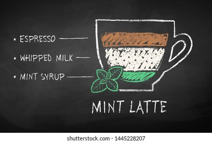 Vector chalk drawn sketch of Mint Latte coffee recipe on chalkboard background.