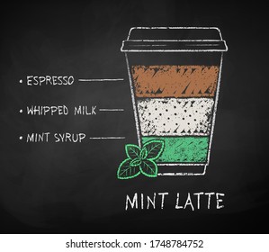 Vector chalk drawn sketch of Mint Latte coffee recipe in disposable cup takeaway on chalkboard background.