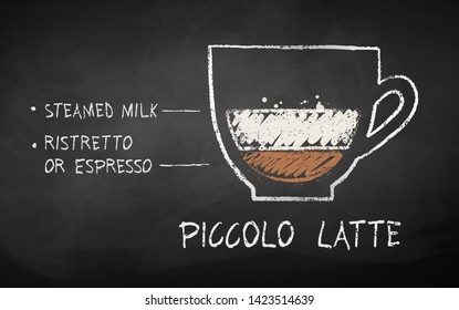 Vector chalk drawn sketch of Piccolo Latte coffee recipe on chalkboard background.