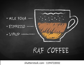 Vector chalk drawn sketch of Raf coffee recipe on chalkboard background.