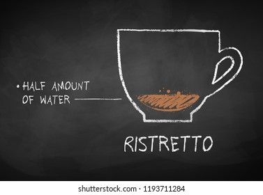 Vector chalk drawn sketch of Ristretto coffee recipe on chalkboard background.