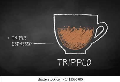 Vector chalk drawn sketch of Tripplo coffee recipe on chalkboard background.