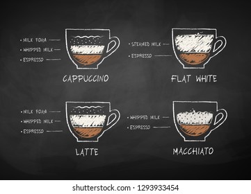 Vector chalk drawn sketches collection of coffee with milk recipes on chalkboard background.
