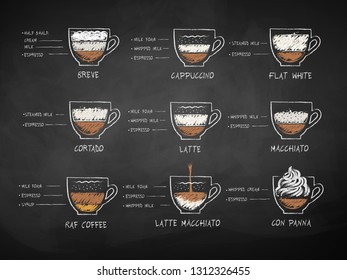 Vector chalk drawn sketches illustration  set of milk and cream coffee recipes on chalkboard background.