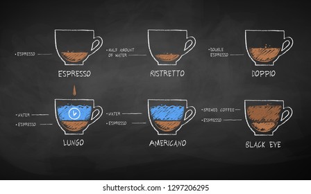 Vector chalk drawn sketches set of black coffee recipes on chalkboard background.