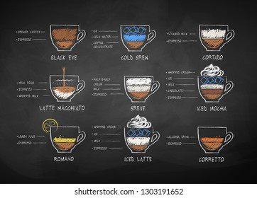 Vector chalk drawn sketches set of coffee recipes on chalkboard background.