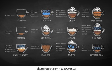 Vector chalk drawn sketches set of coffee recipes on chalkboard background.