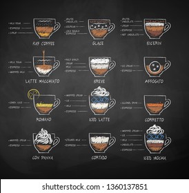 Vector chalk drawn sketches set of coffee recipes on chalkboard background.