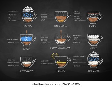 Vector chalk drawn sketches set of coffee recipes on chalkboard background.