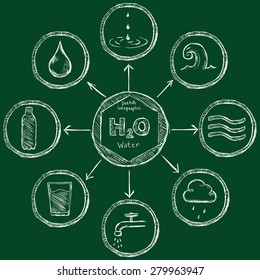 Vector Chalk Water Infographic