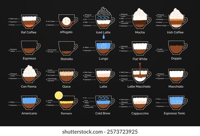 Vector chalkboard illustration set of coffee recipes