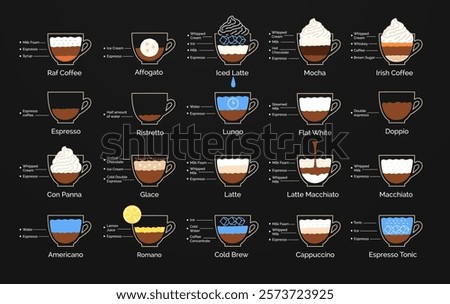 Vector chalkboard illustration set of coffee recipes