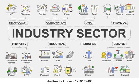 Vector Chart Banner Of Industry Sector 
Concept With Flat Design Infographic Of 
Various Segment Of Business 
