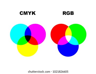 Vector chart explaining difference between CMYK and RGB color modes. Isolated or white background 