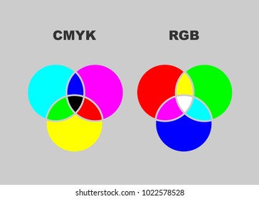 Vector chart explaining difference between CMYK and RGB color modes. Isolated or grey  background