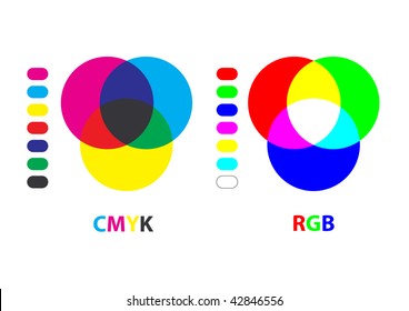 Vector chart explaining difference between CMYK and RGB color modes.