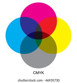 2,788 Cmyk color wheel Images, Stock Photos & Vectors | Shutterstock