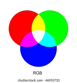 Vector chart explaining difference between RGB color modes.