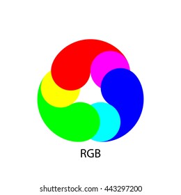Vector chart explaining  RGB color modes. Red, green, and blue colors with yellow, purple, cyan and white. Color Mixing.