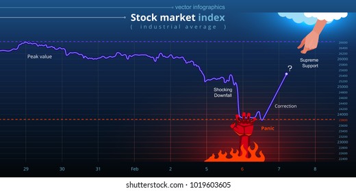 Funny Stock Market Images Stock Photos Vectors Shutterstock