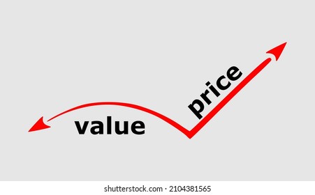 vector chart, price increase - value decrease
