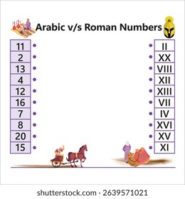 Vector chart showing Arabic and Roman numbers in columns. Great for math education, history learning, posters, classrooms, and teaching materials.