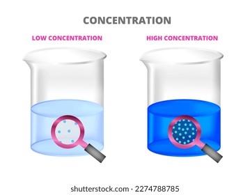 Vektor-chemische Becher mit unterschiedlichen Konzentrationen von blauer Stofflösung. Niedrige und hohe Konzentration. Laborbehälter mit Flüssigkeit. Das Gläserglas konzentriert sich auf Teilchen, Moleküle, Atome.