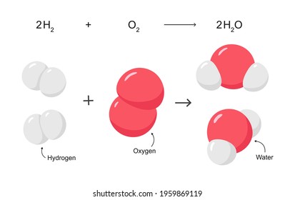 Vector Chemical Reaction Hydrogen Oxygen Combine Stock Vector (Royalty ...