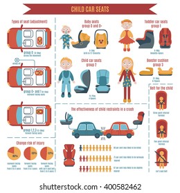 Vector child car seats infographics. Type of child restraint (rearward-facing baby seat, forward-facing child seat, booster cushion). Group is suitable for child's weight and size. Belt for the child.